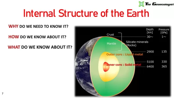 Simplified Geomorphology Ebook