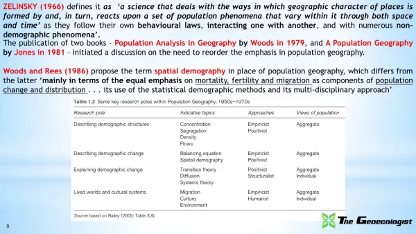 Simplified Population Geography