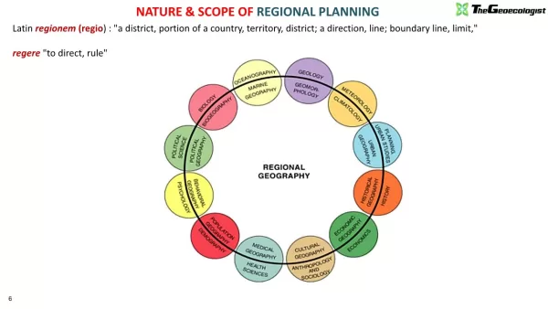 Simplified Regional Planning and Development