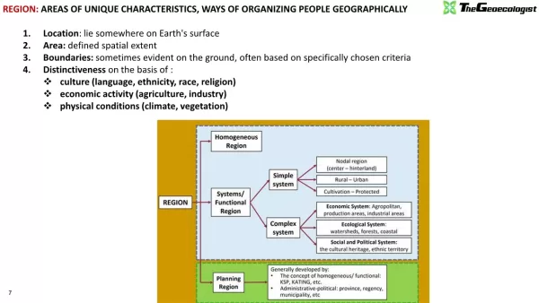 Simplified Regional Planning and Development