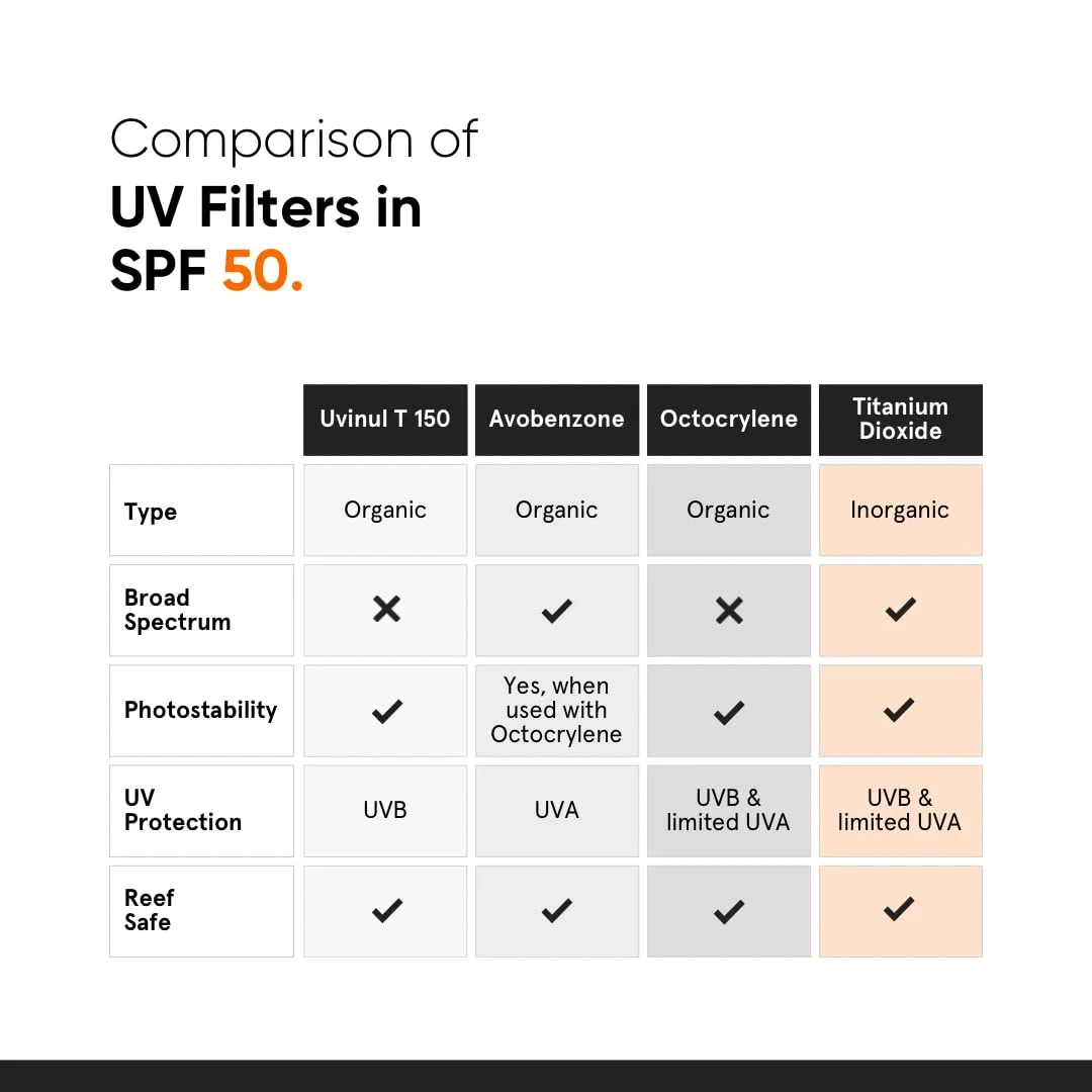 In-Depth Review: best sunscreen spf 50 - Minimalist Sunscreen SPF 50 PA+++ with Niacinamide & Multi-Vitamins | Clinically Tested in US (In-Vivo) | 5 Minimalist Sunscreen SPF 50 PA - view 4