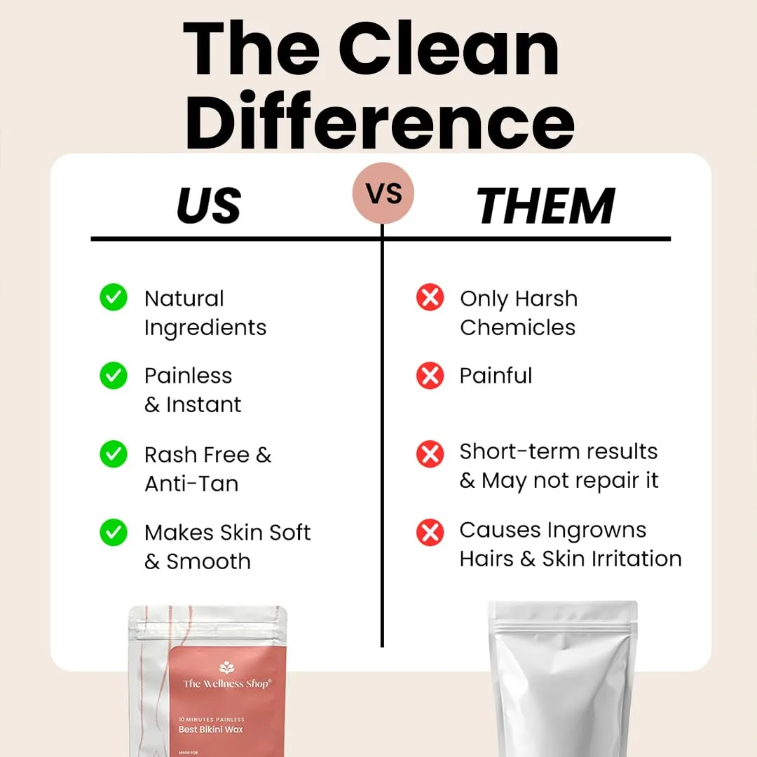 In-Depth Review: best hair removal cream - The Wellness Shop - Bikini Wax Powder 10 Minutes Herbal Hair Removal Wax Easy to use at home, No chemicals 8 The Wellness Shop - Bik - view 7