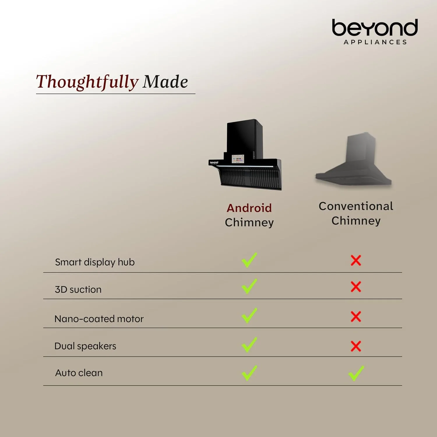 kitchen chimney for home - Best - Beyond Appliances Orion 90 11 Beyond Appliances Orion 90 - view 11