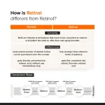Minimalist Vitamin K + Retinal - view 4