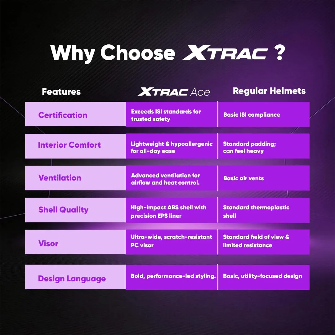 Xtrac Ace ISI Certified O - view 9
