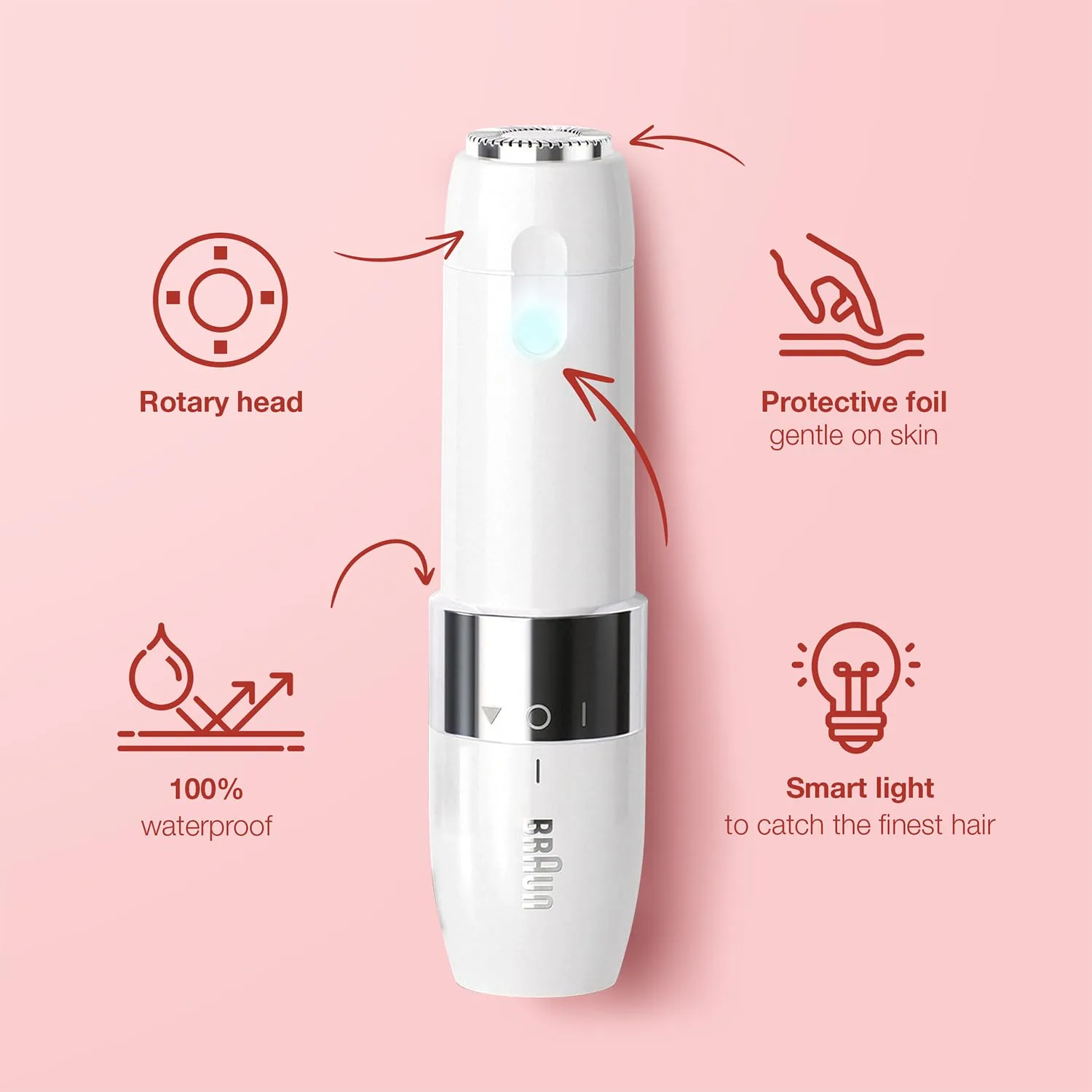 In-Depth Review: best epilator for women - Braun Face Mini Hair Remover FS1000, Electric Facial Hair Remover for Women, Quick, Instant, Gentle, Painle 7 best epilator for women view 5