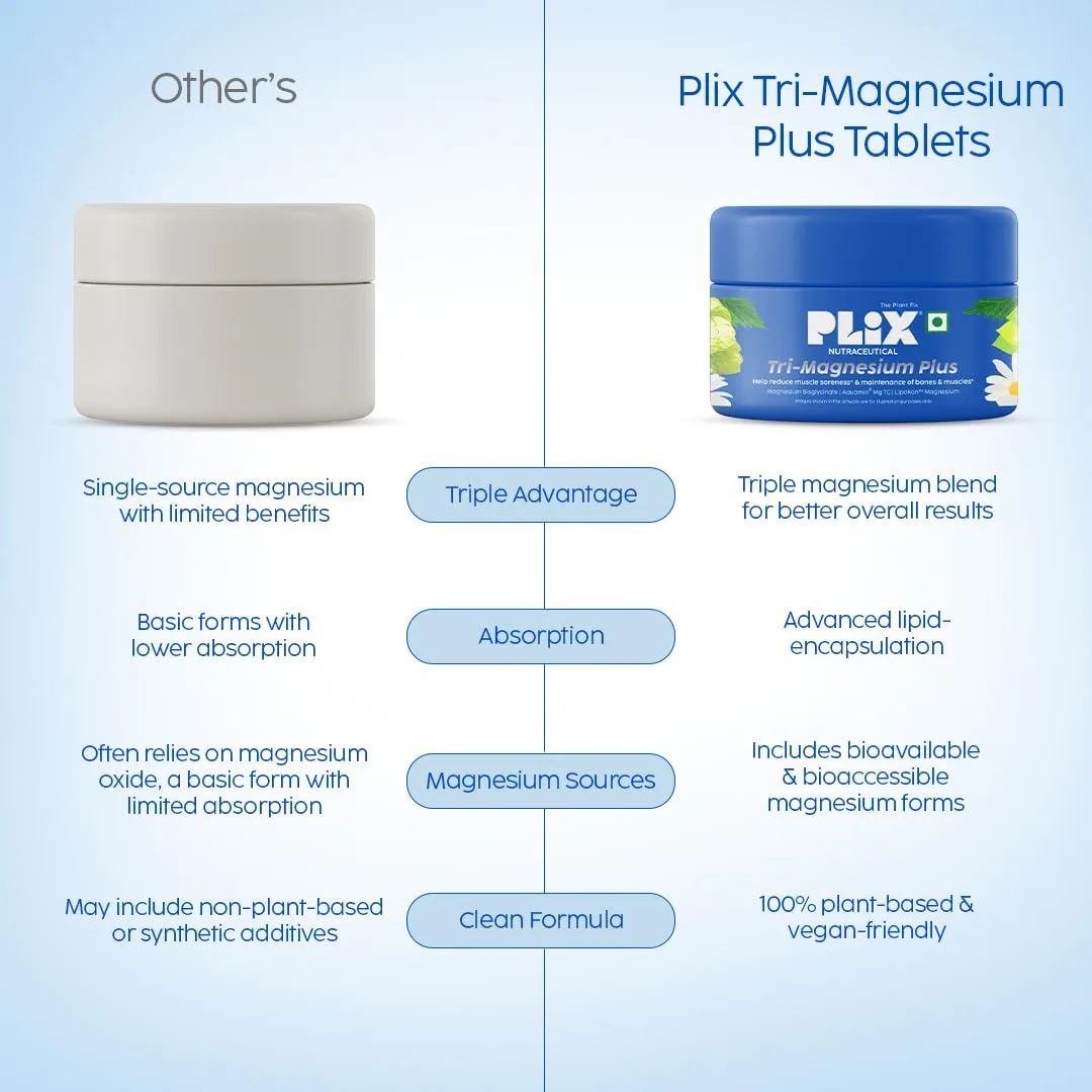 best magnesium tablets - PLIX THE PLANT FIX Tri-Magnesium Pl 7 PLIX THE PLANT FIX Tri-M - view 7