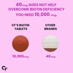 Carbamide Forte Biotin Tablet - view 5