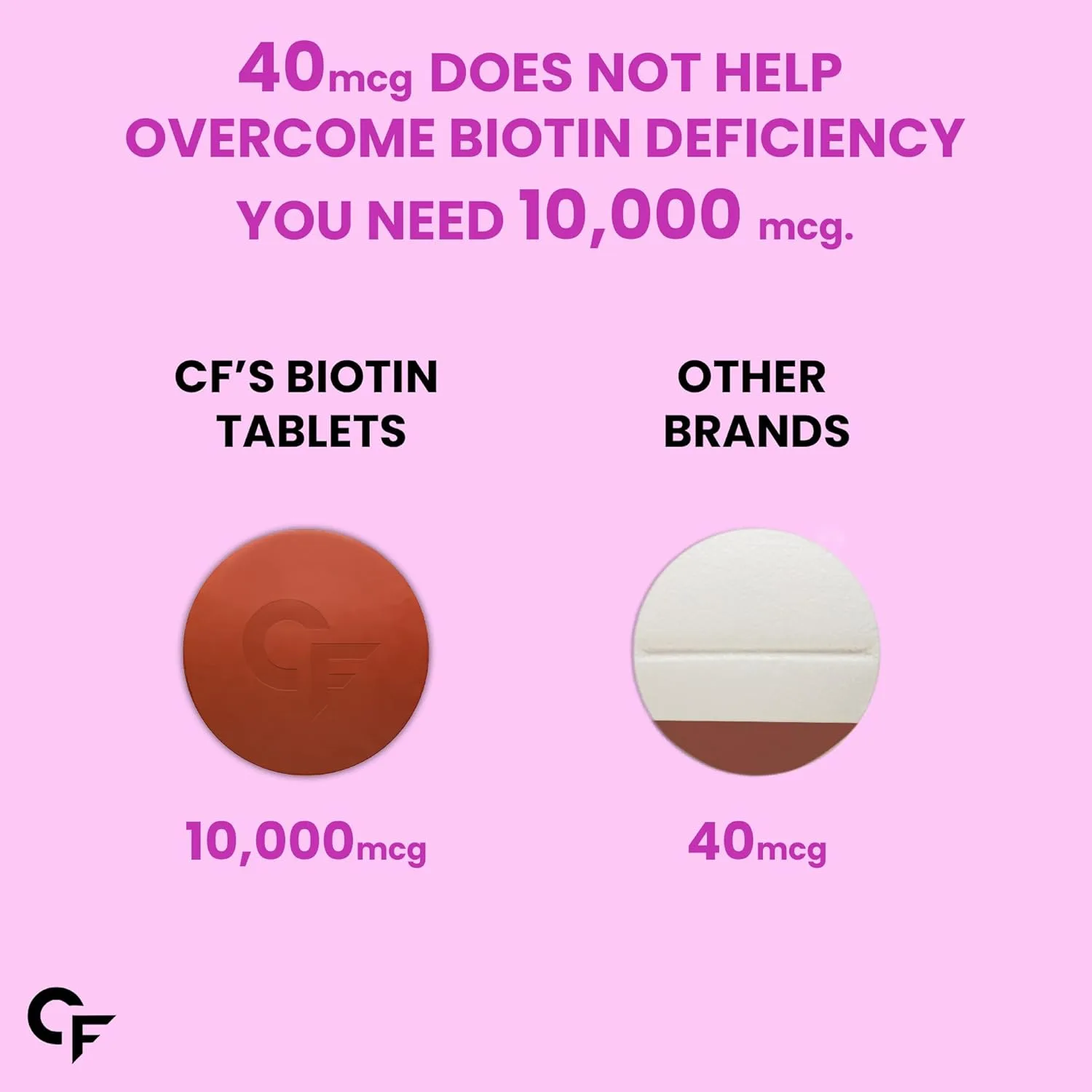 best biotin tablets for hair - Carbamide Forte Biotin Tablet 5 Carbamide Forte Biotin Tablet - view 5