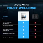 Wellcore Pure Micronised Cre - view 5