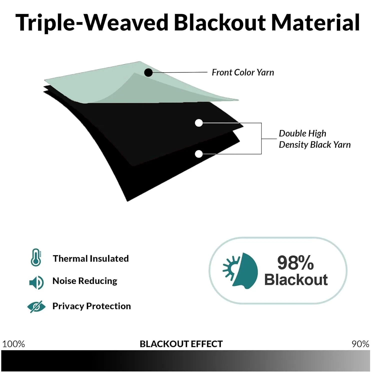 In-Depth Review: best door curtain decorative - HOMEMONDE 100% Complete Blackout Curtains for Long Door 8 Feet 1 Piece – Room Privacy Room Darke 4 HOMEMONDE 100% Complete Black - view 3