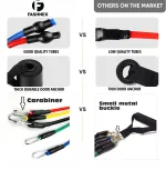 Fashnex Resistance Bands Se - view 3