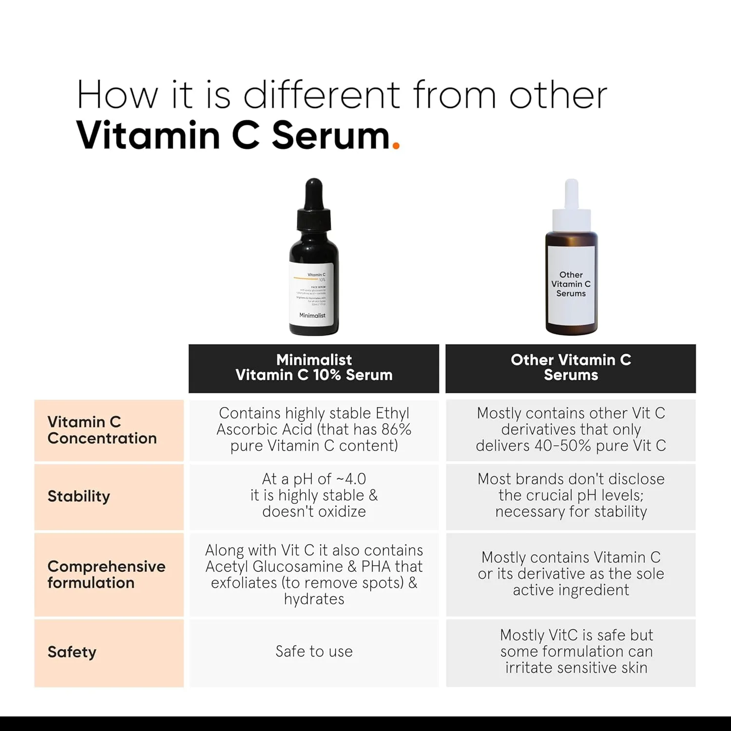 In-Depth Review: best face serum vitamin c - Minimalist 10% Advanced Vitamin C Serum for Glowing Skin | Brightening & Dark Spot Treatment | Treats Une 6 Minimalist 10% Advanced Vitami - view 5