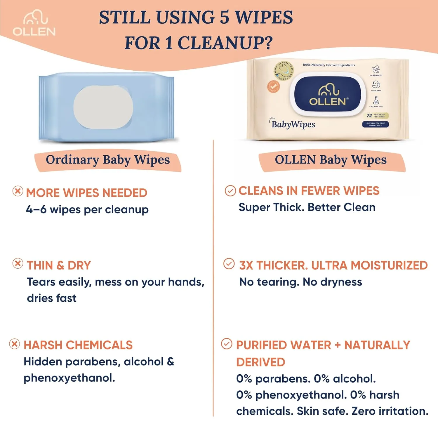 best baby wipes - OLLEN Extra Thick Baby Wipes with Lid | Wa 5 OLLEN Extra Thick Baby Wi - view 5