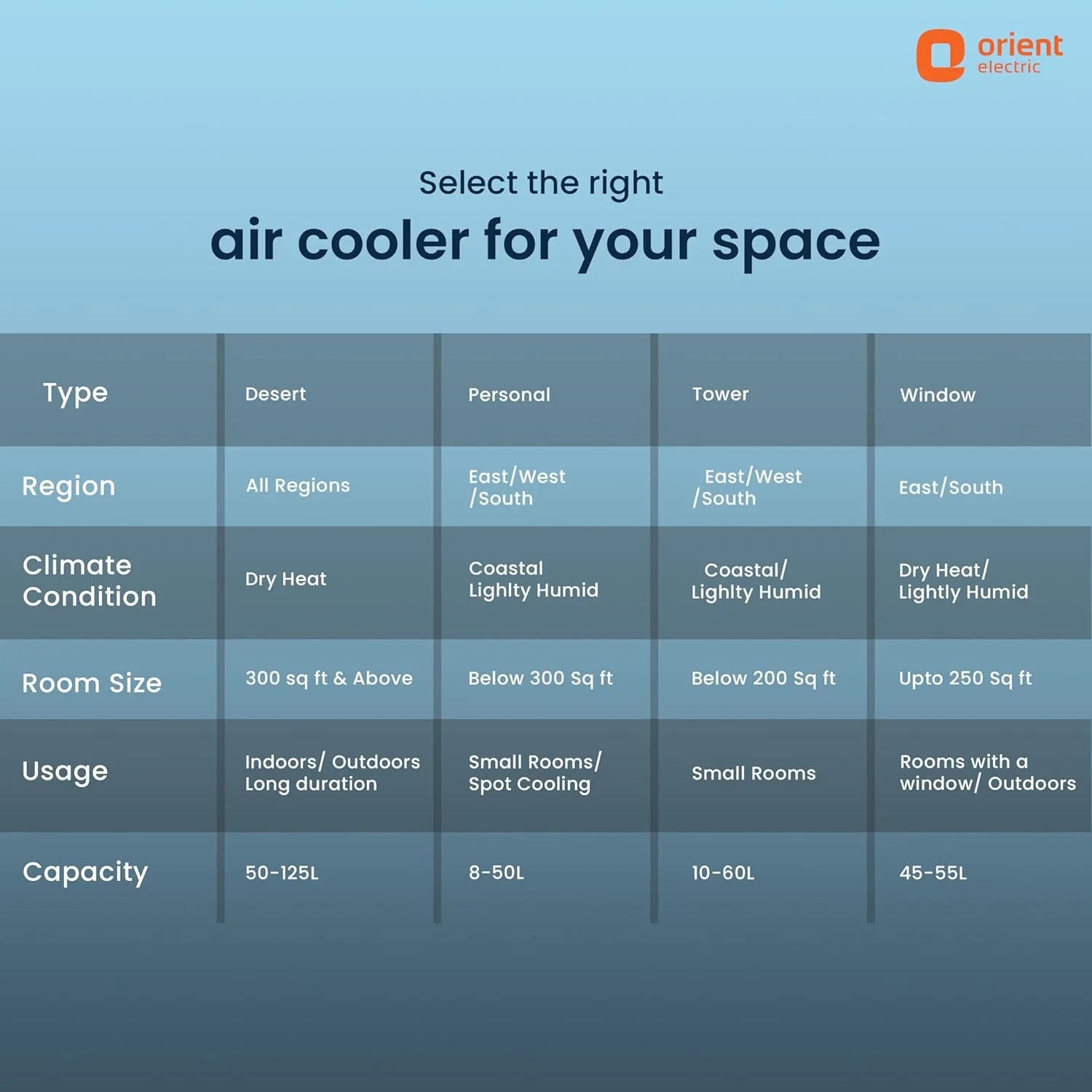 In-Depth Review: best cooler for home - Orient Electric Durachill 40 L Portable Air Cooler For Home | Densenest Honeycomb Pads |More Air Delivery | Fu 9 Orient Electric Durachill - view 8