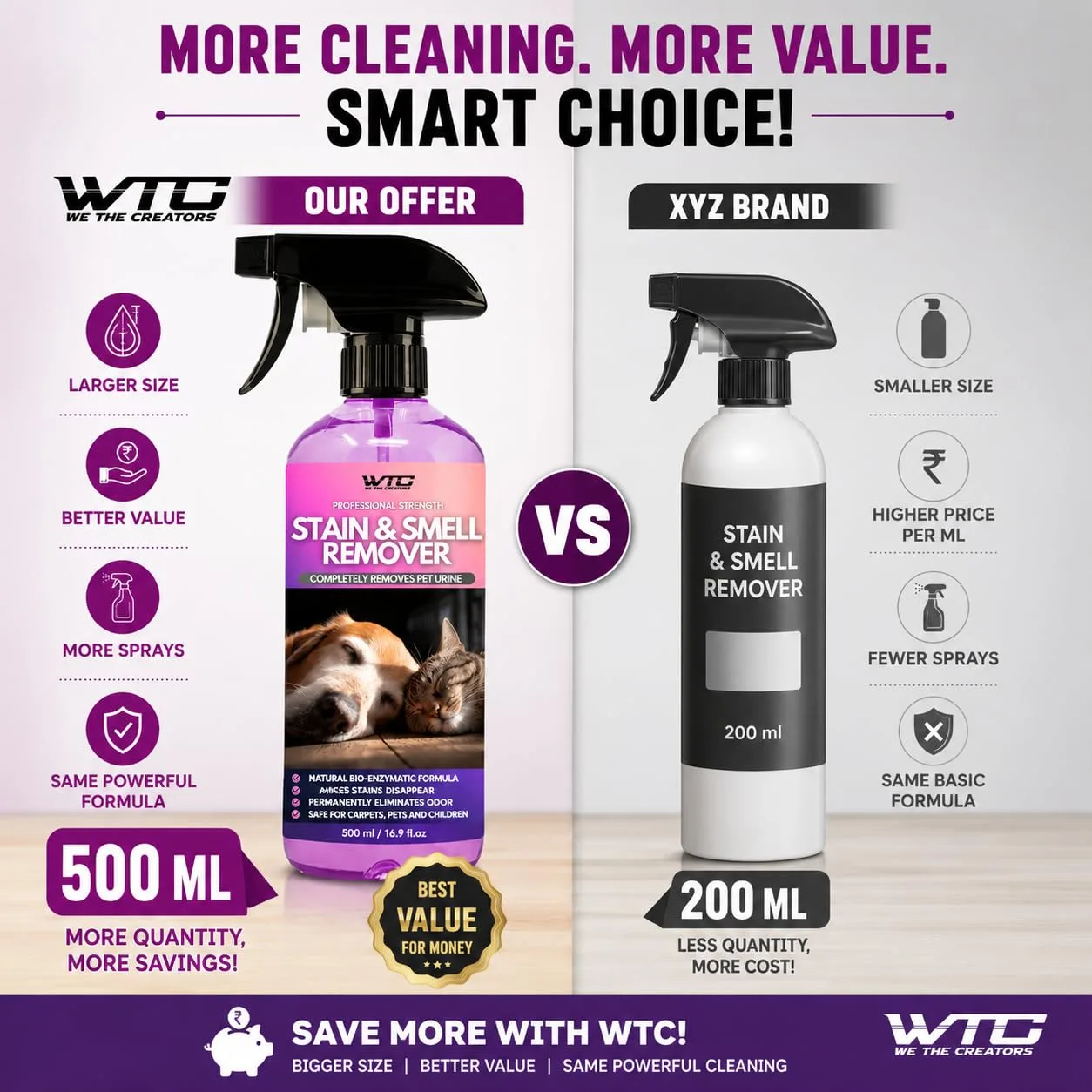 In-Depth Review: best pet odor eliminator - best pet odor eliminator: WTC Bio Enzyme Cleaner 500ml 7 WTC Bio Enzyme Cleaner - view 6