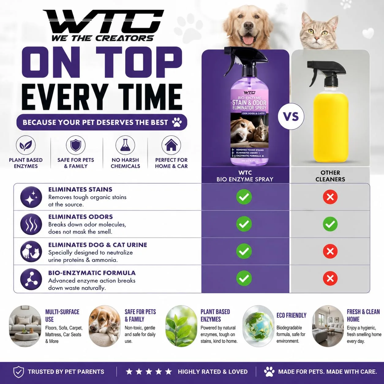 In-Depth Review: best pet odor eliminator - best pet odor eliminator: WTC Bio Enzyme Cleaner 500ml 6 WTC Bio Enzyme Cleaner - view 5