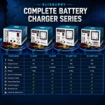 ELISBURRY Heavy Duty Volt Amp - view 5