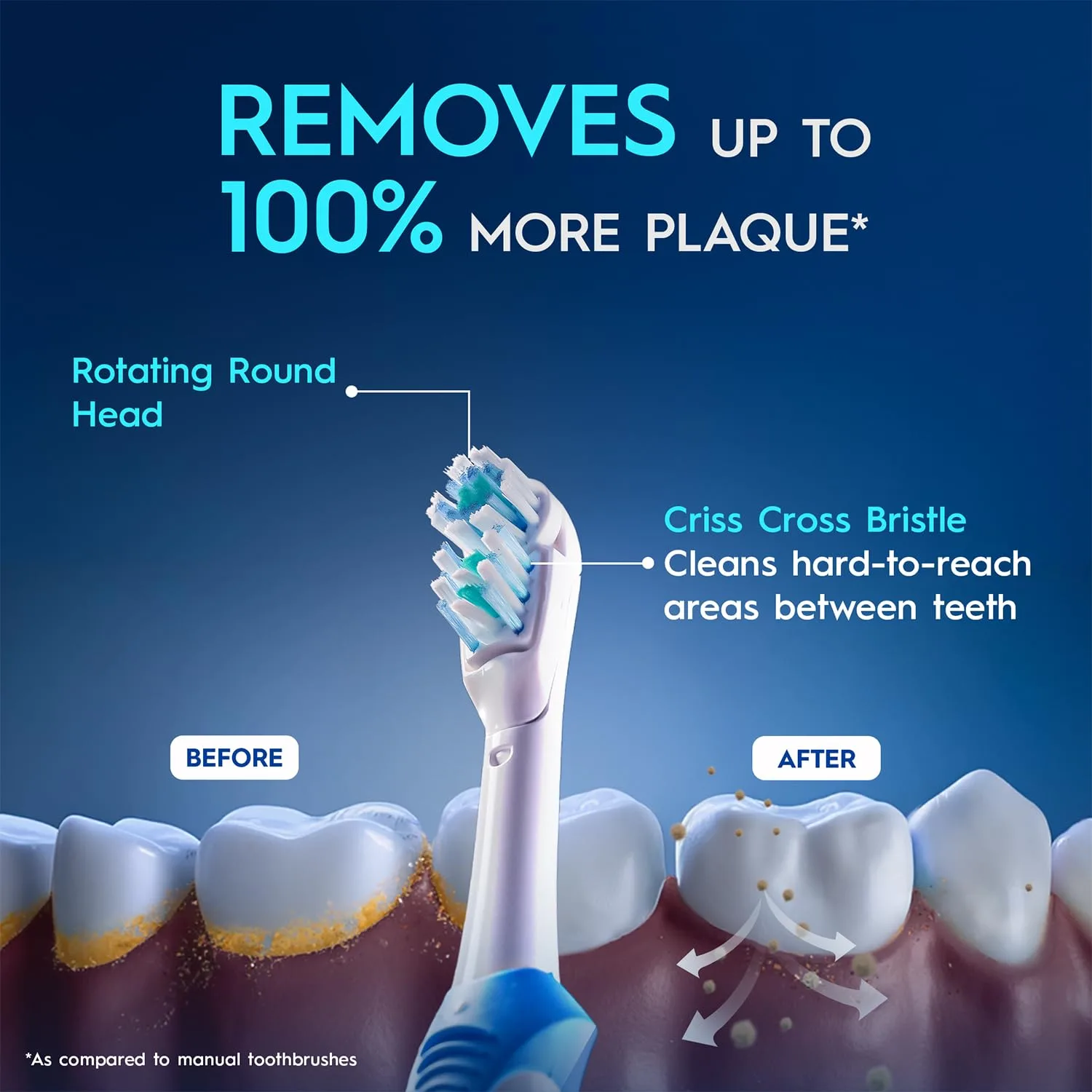 In-Depth Review: best electric toothbrush - Oral B Cross Action AA Battery Electric Toothbrush for Adults, 90 Day Battery, 2 Year Warranty by Oral-B, 3 Oral B Cross Action AA B - view 2
