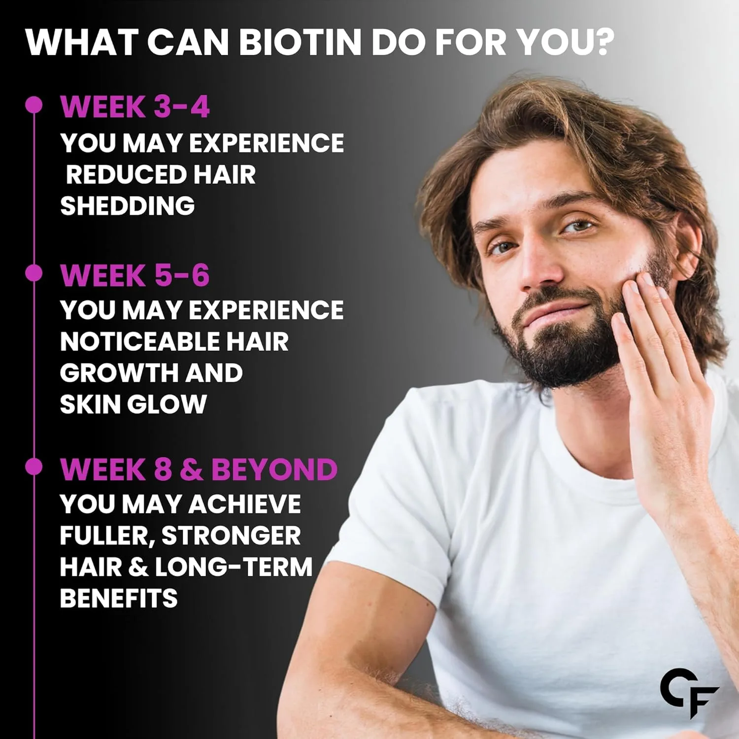 best biotin tablets for hair - Carbamide Forte Biotin Tablet 6 Carbamide Forte Biotin Tablet - view 6