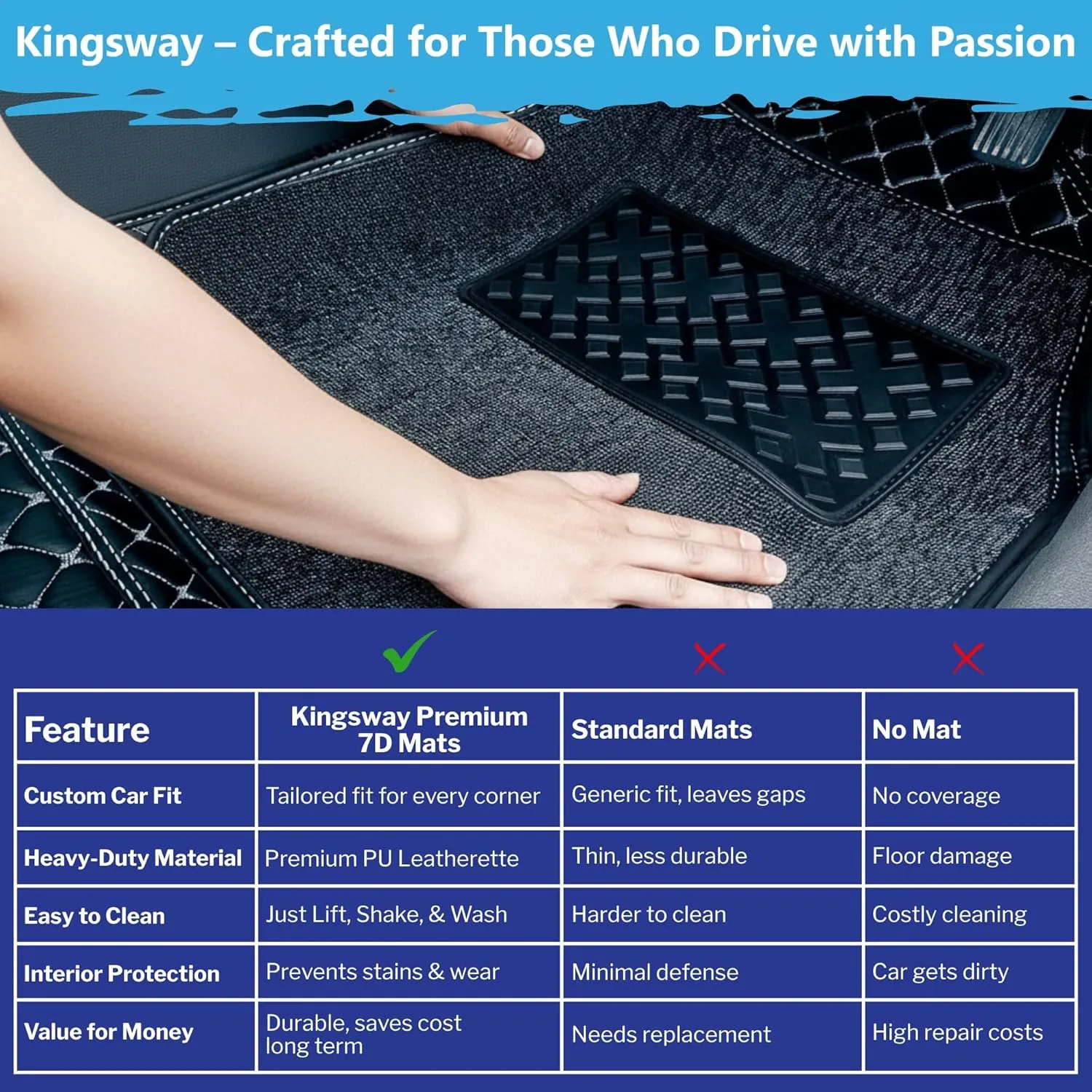 In-Depth Review: best car foot mats - KINGSWAY Accessories Premium 7D Car Floor Mats Only Compatible with Maruti Suzuki Ertiga Year 2025 Onwards All M 10 KINGSWAY Accessories Premium - view 9