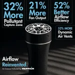 Reffair AX50 Car Air Purifi - view 4