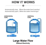 Automatic Water Level Control - view 2