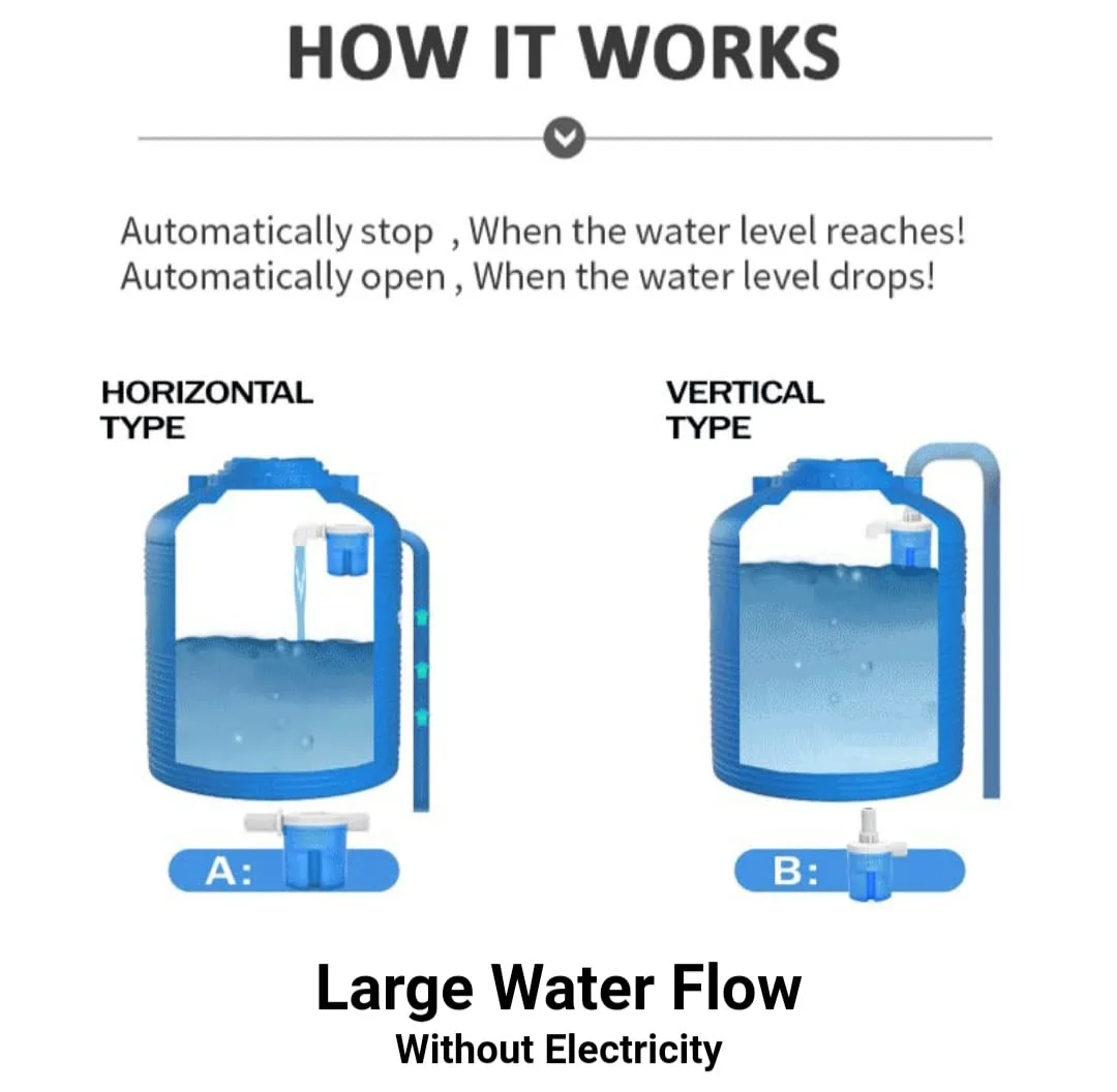 best water tank float valve - Automatic Water Level Control 2 Automatic Water Level Control - view 2