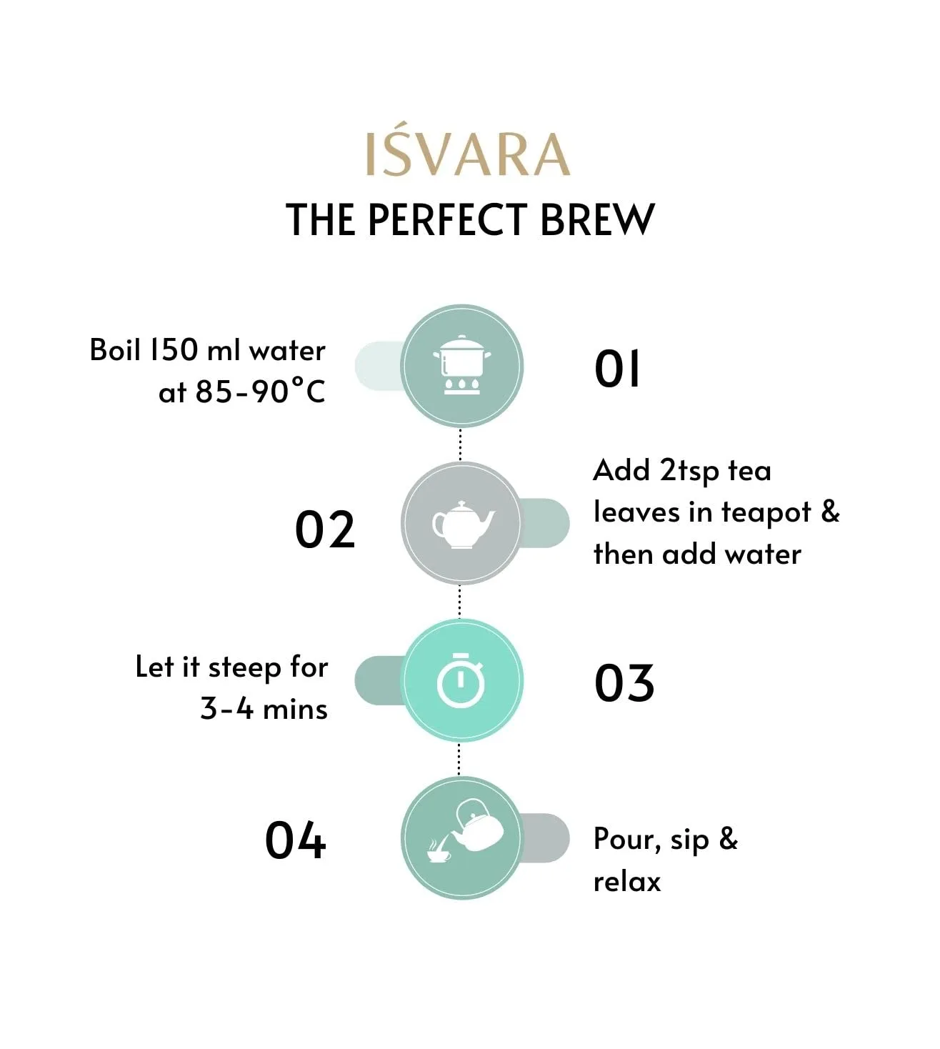 ISVARA, Cinnamon Green Tea - view 7