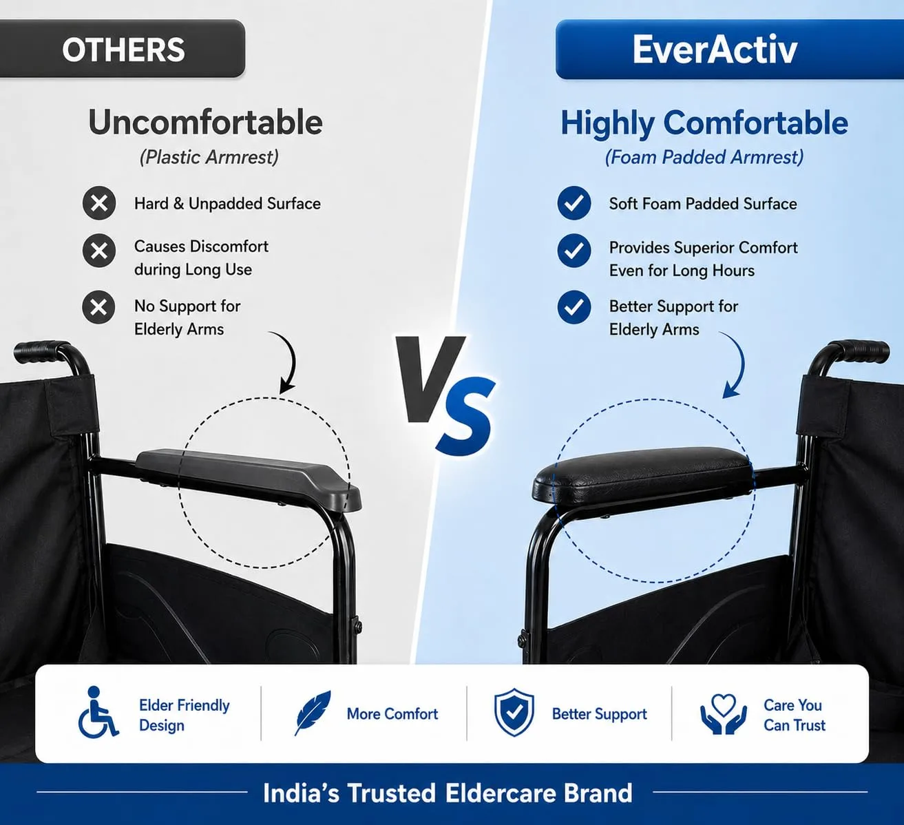 EverActiv Economy Foldable Ma - view 2
