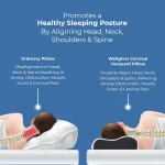 CareFoam Cervical Memory Foa - view 3