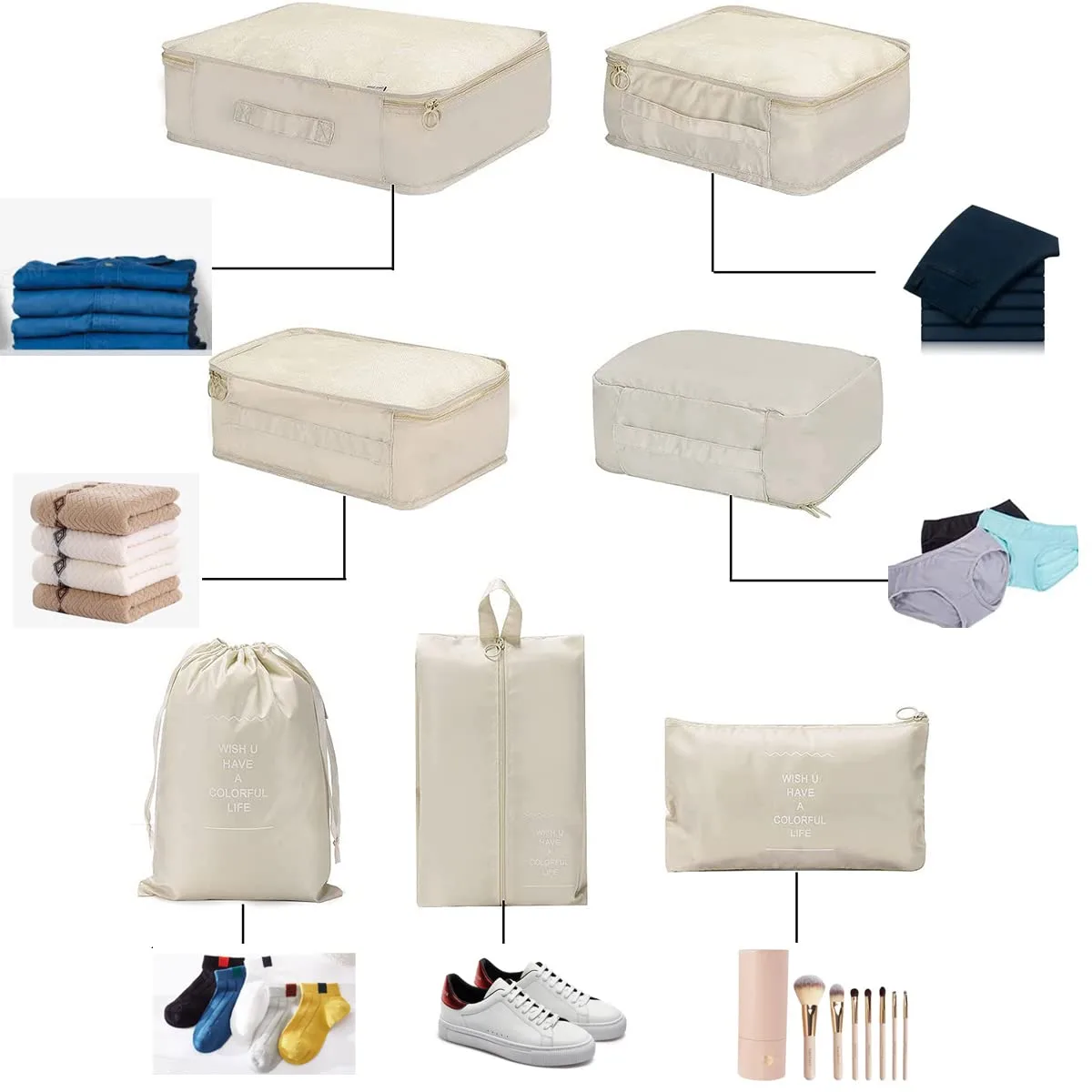 In-Depth Review: best packing cubes set - PETRICE Polyester Travel Organizer 7 In 1 Travel Laundry Cosmetics Luggage Packing Organizers Set Makeup Bag 3 PETRICE Polyester Travel Or - view 2