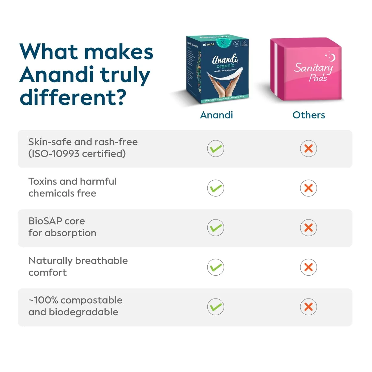 Anandi sanitary pads for w - view 5