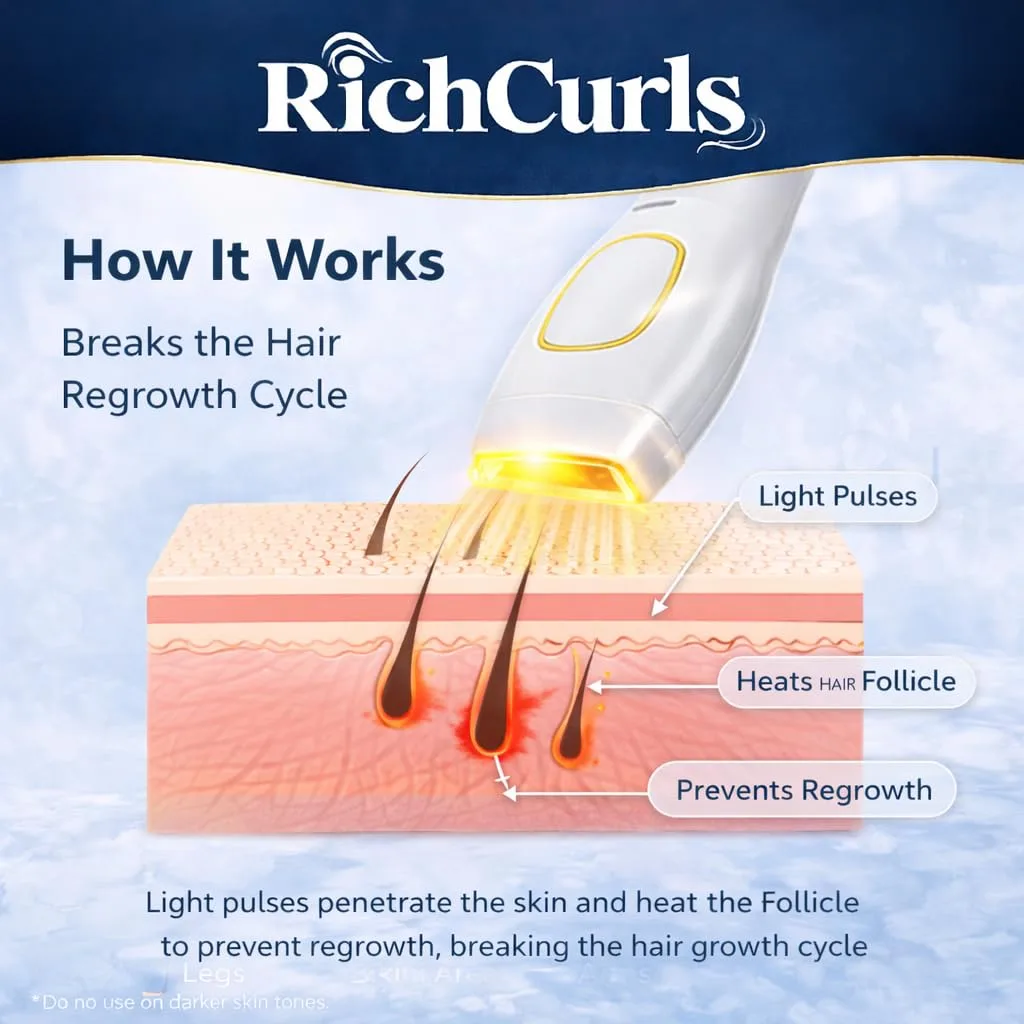 In-Depth Review: best laser hair removal device - IPL Hair Removal Device for Women & Men, Permanent Hair Reduction | RichCurls IPL hair removal 5 IPL Hair Removal Device - view 4