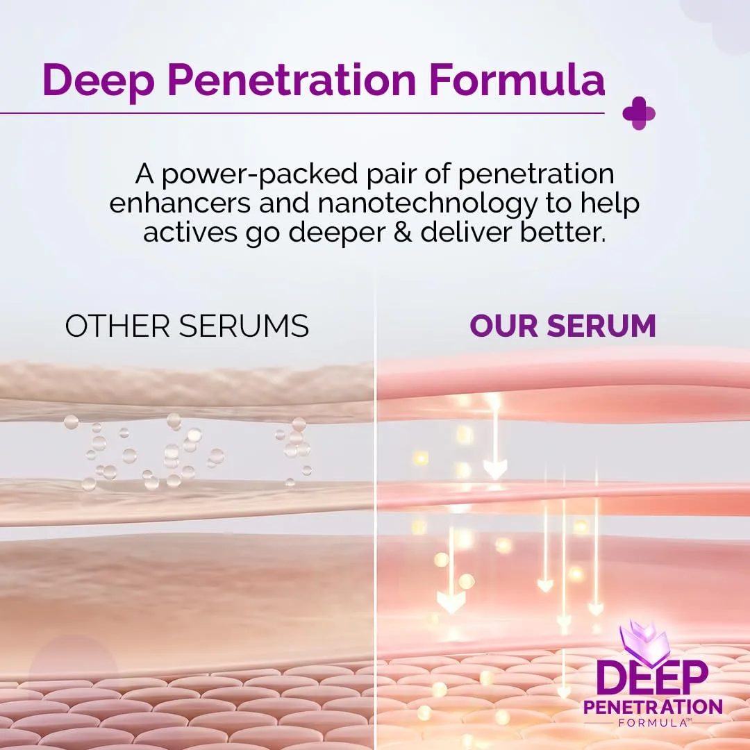 In-Depth Review: best organic skincare products india - best organic skincare products india – The Derma Co 10% Niac 6 The Derma Co 10% Niacin - view 5