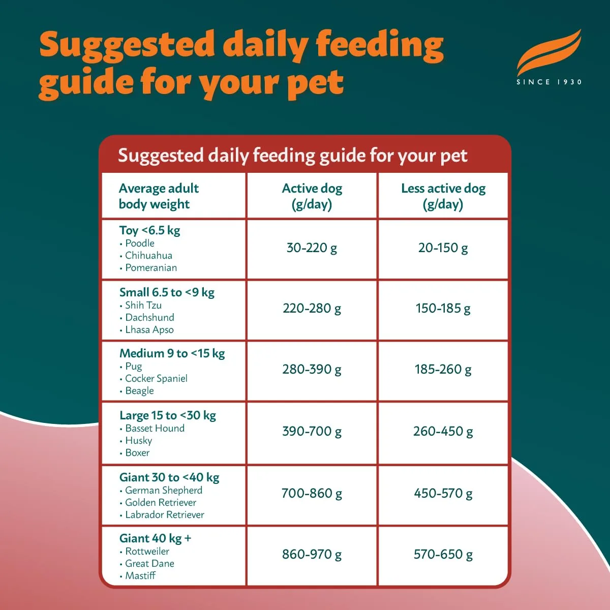 In-Depth Review: best dog food india - Himalaya Healthy PET Food for Adult Dogs | Meat & Rice | 1.2kg | Complete & Balanced Nutrition with Mountain Kn 8 Himalaya Healthy PET Food fo - view 7