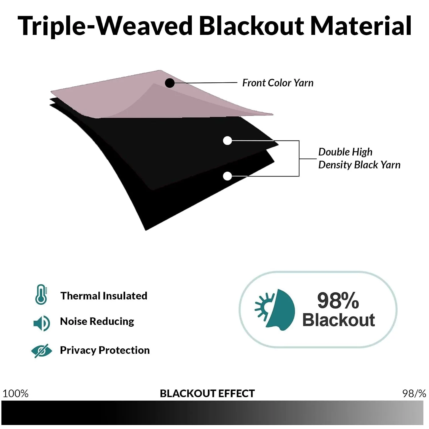 In-Depth Review: best window curtains blackout - HOMEMONDE 100% Complete Blackout Curtains for Window 5 Feet – Room Privacy Room Darkening Curta 6 HOMEMONDE 100% Complete Black - view 5