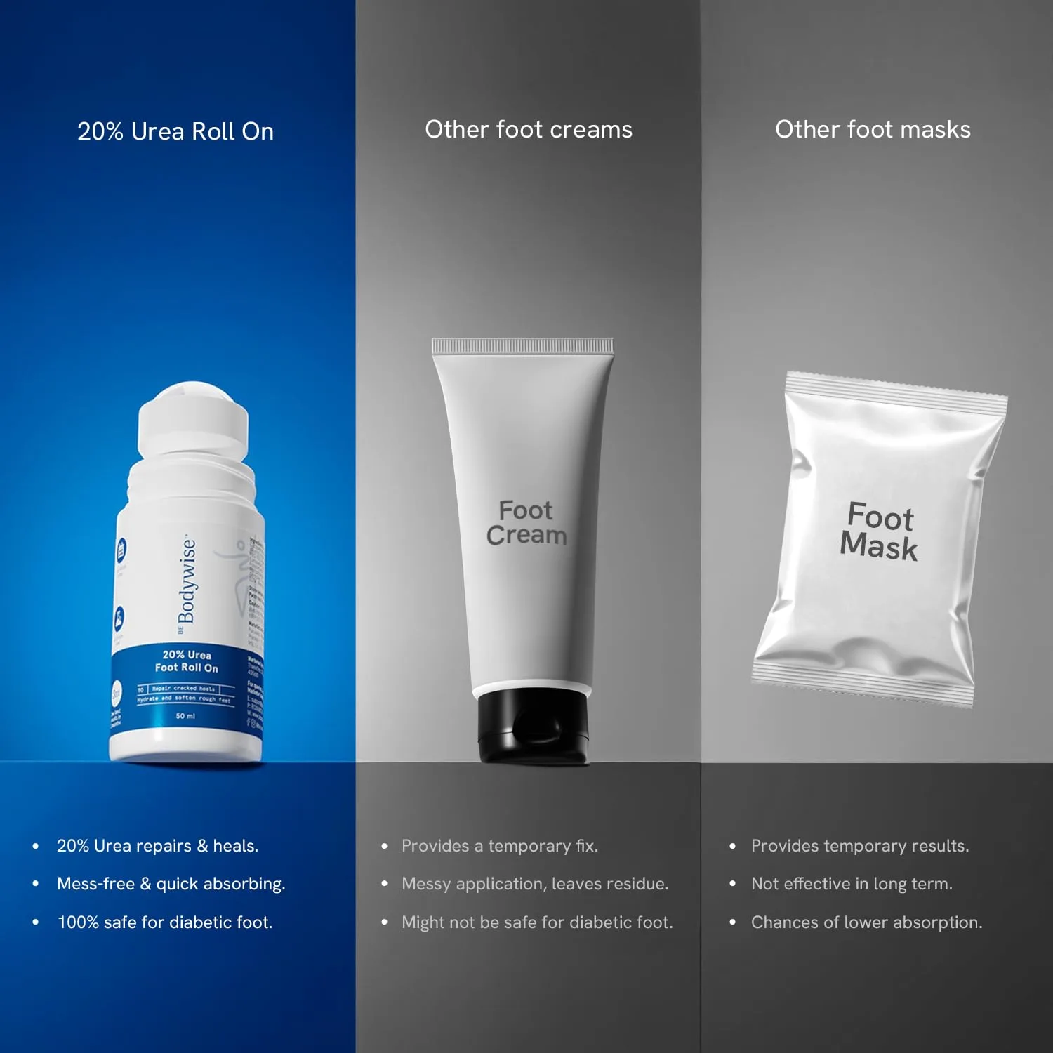 In-Depth Review: best foot cream cracked heels - Be Bodywise 20% Urea Foot Cream Roll On 50ml | For Dry & Cracked Heels | With 2% Lactic Acid, Olive O 9 Be Bodywise 20% Urea F - view 8