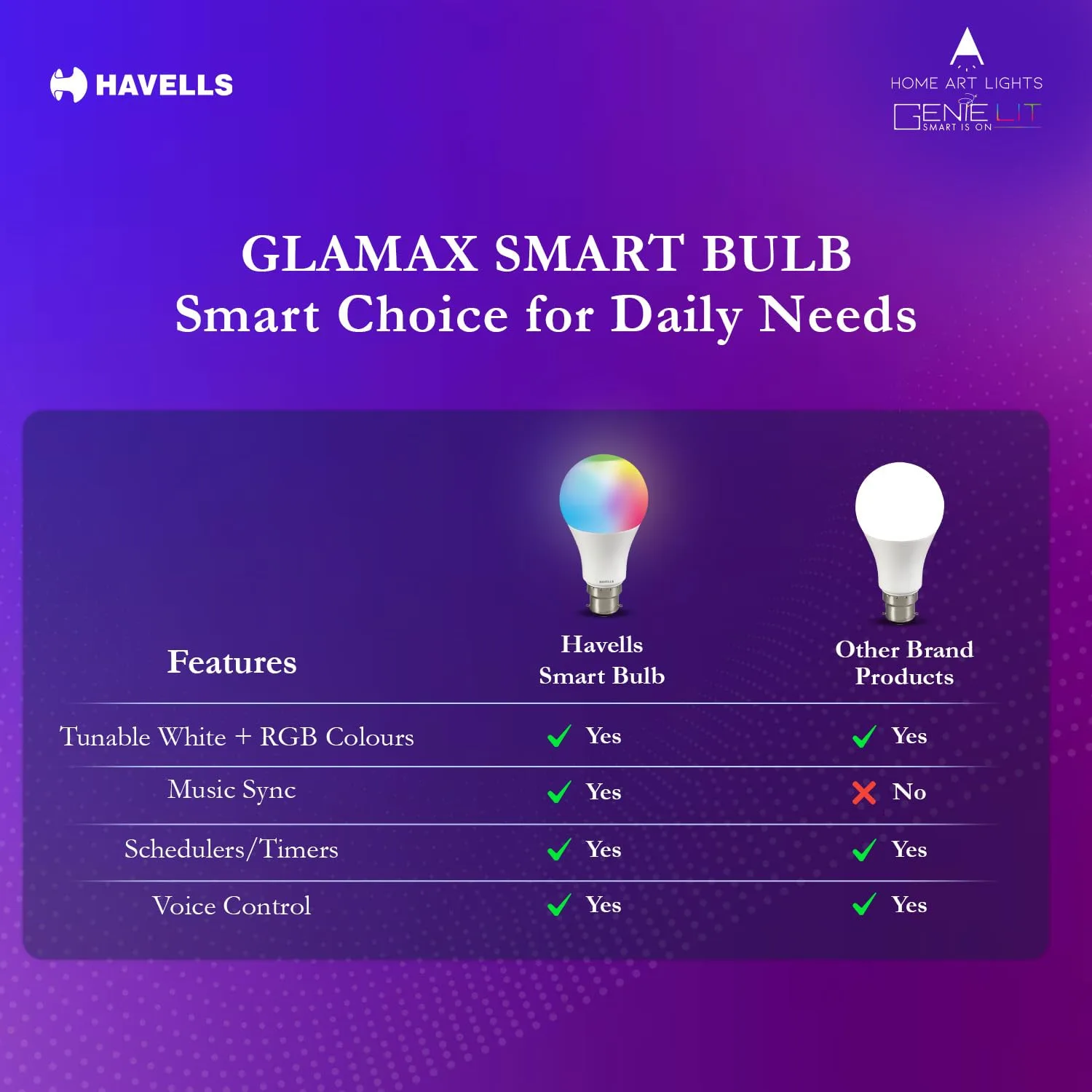 In-Depth Review: best smart bulb alexa - Havells Glamax 9W B22 WiFi LED Smart Bulb with Music Sync Function, Compatible with Amazon Alexa and Google A 5 Havells Glamax 9W B22 WiFi - view 4