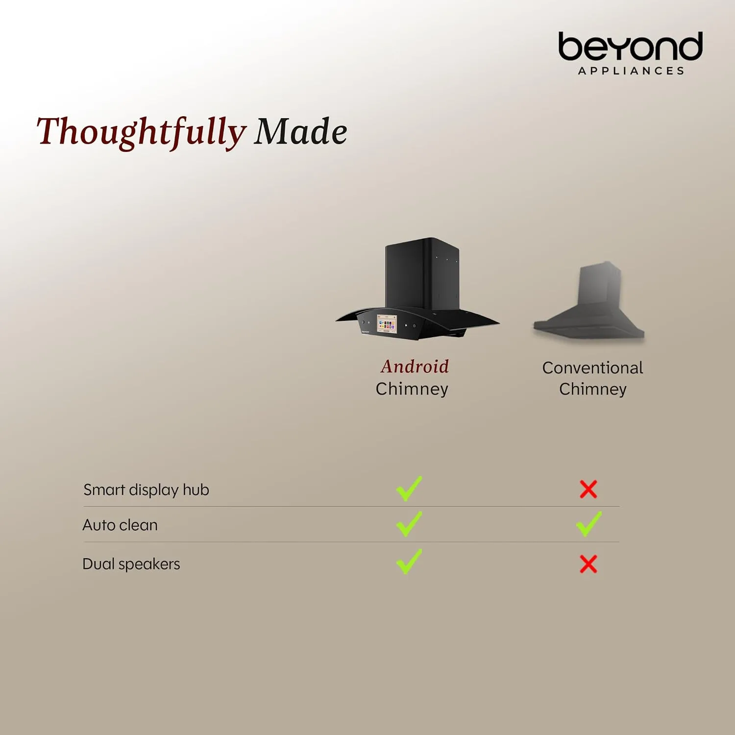 Beyond Appliances Asteria - view 9