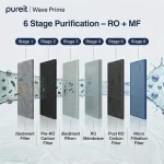 Pureit Wave Prime Water Pu - view 2