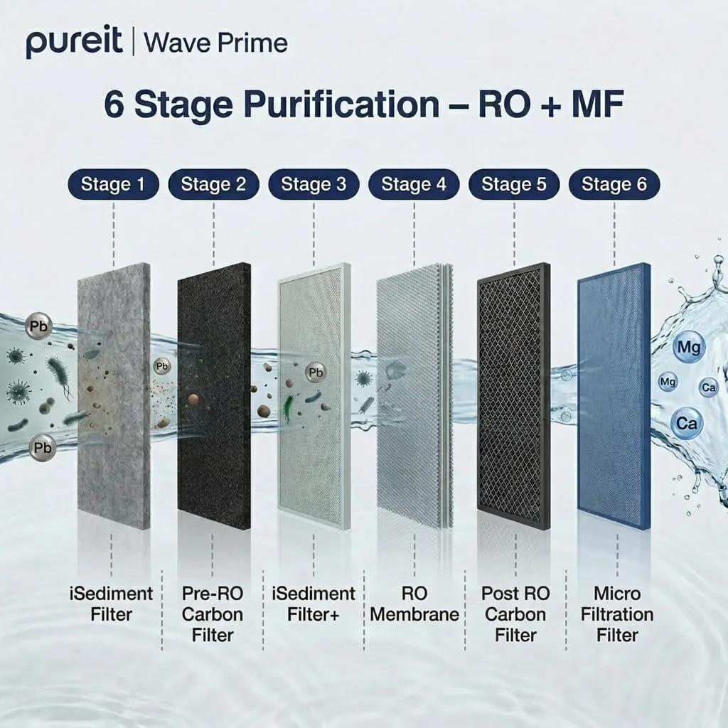 In-Depth Review: best water purifier home - Pureit Wave Prime Water Purifier for Home (Black) with RO+MF Filtration | Water Purifier Filter For Home | 3 Pureit Wave Prime Water Pu - view 2