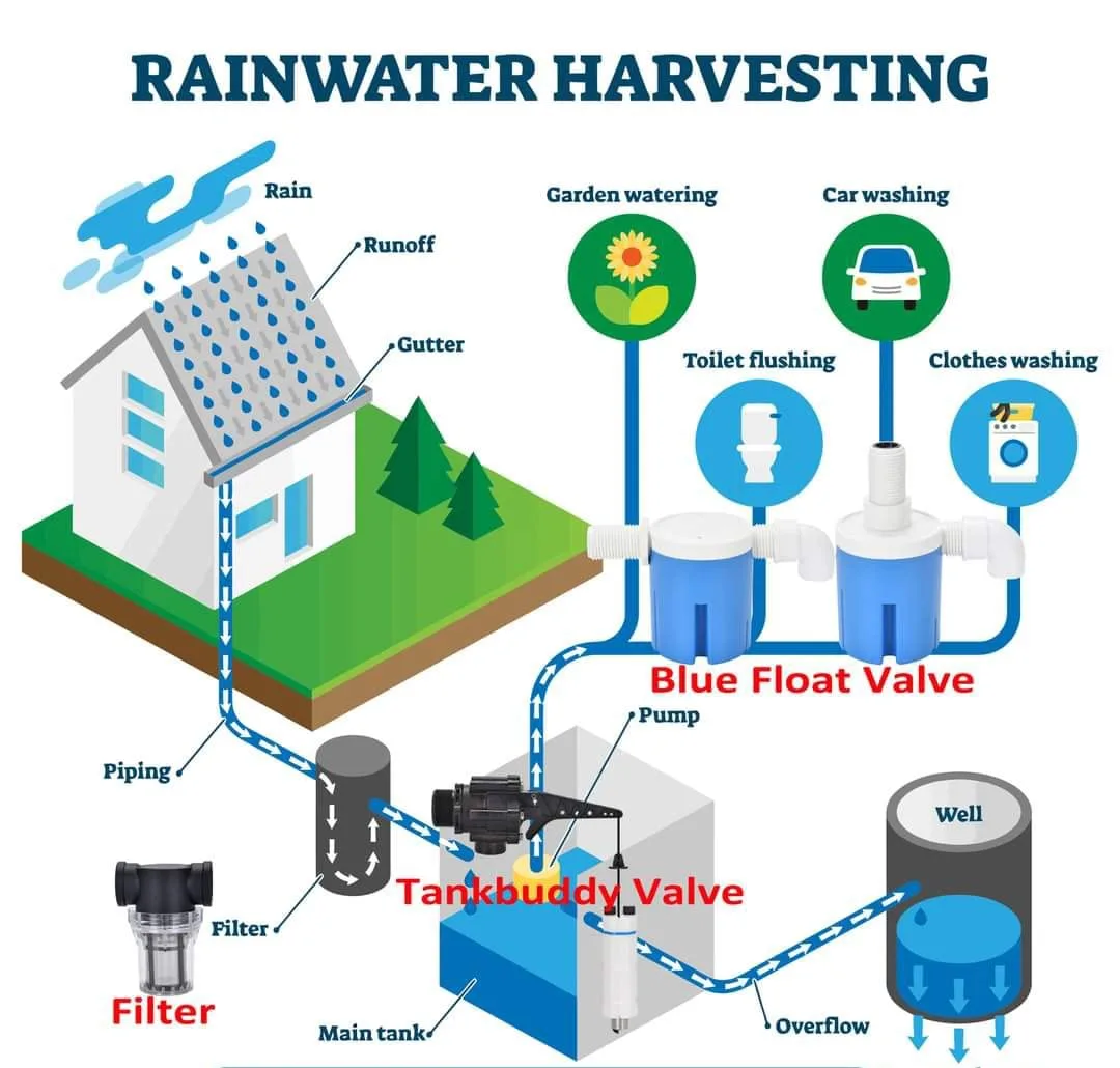 best water tank float valve - Automatic Water Level Control 4 Automatic Water Level Control - view 4