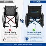 EverActiv Economy Foldable Ma - view 3