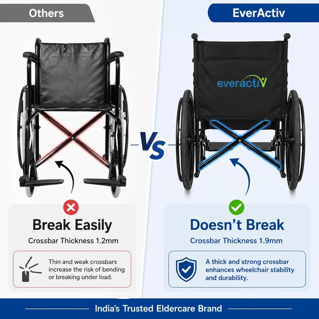 EverActiv Economy Foldable Ma - view 3