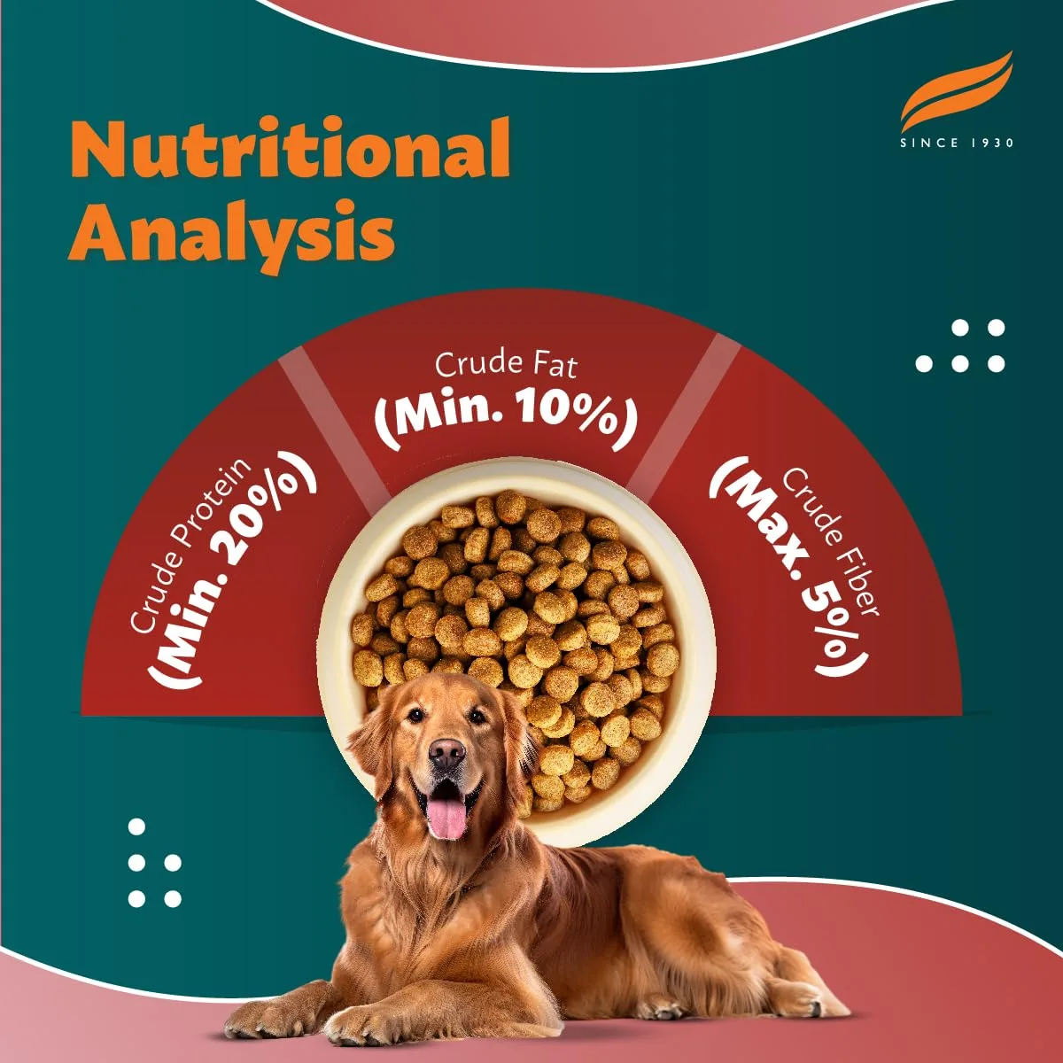 In-Depth Review: best dog food india - Himalaya Healthy PET Food for Adult Dogs | Meat & Rice | 1.2kg | Complete & Balanced Nutrition with Mountain Kn 5 Himalaya Healthy PET Food fo - view 4