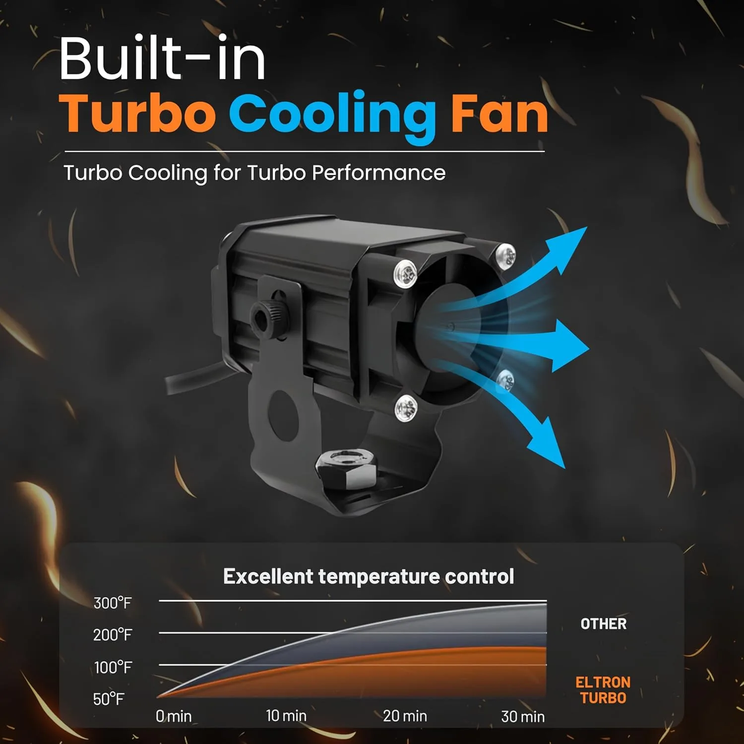 best bike fog light - ELTRON TURBO 1 Year Warranty Original 3 ELTRON TURBO 1 Year Warran - view 3