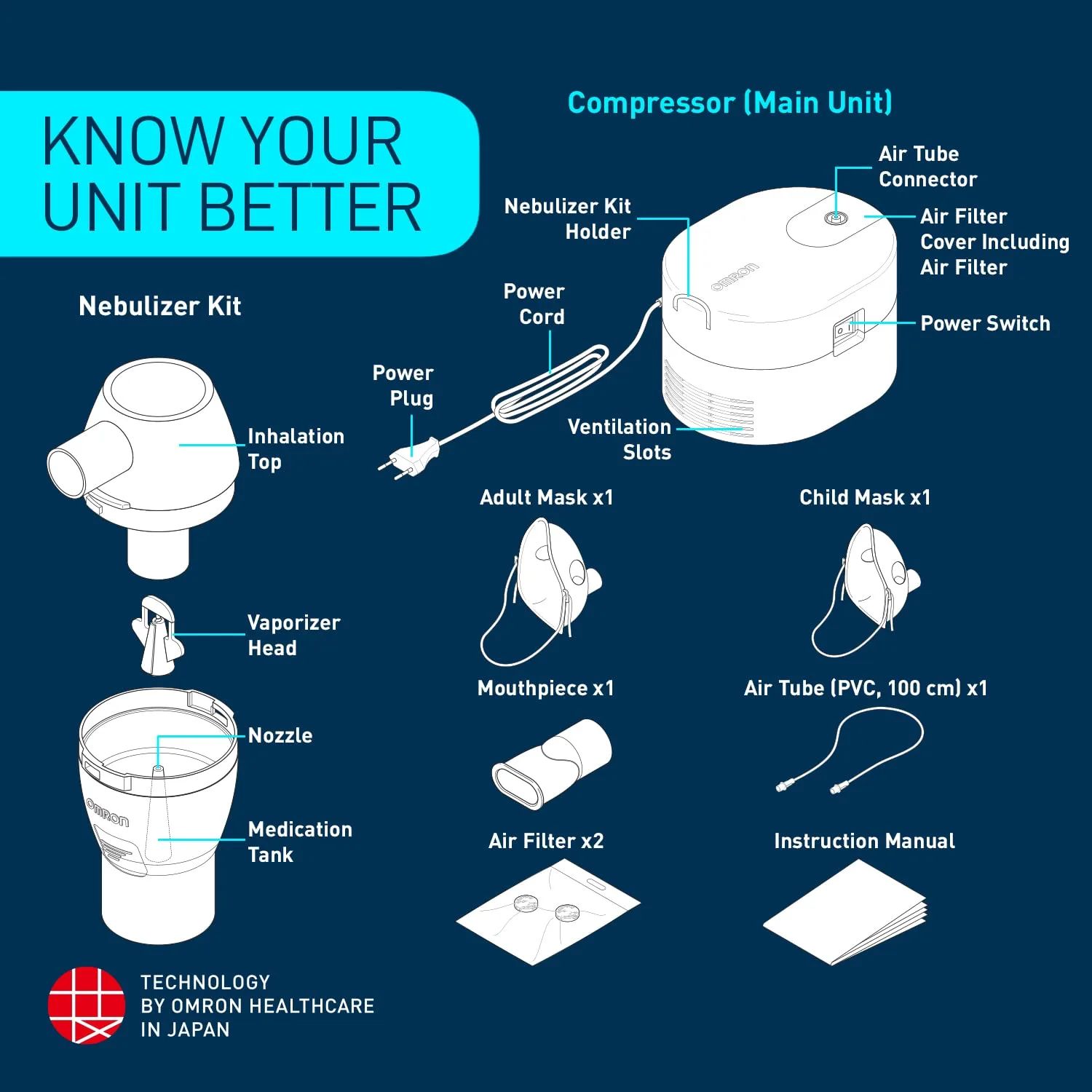 Omron Ultra Compact & - view 5