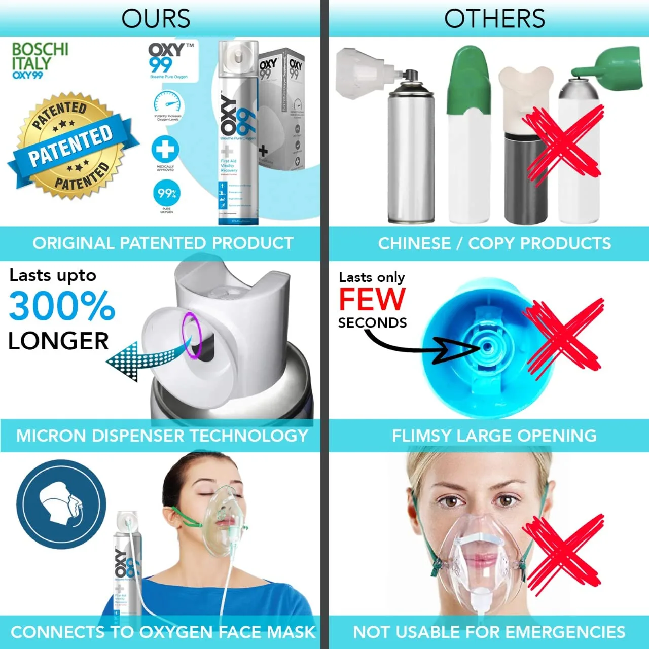 Oxy99 portable oxygen cyl - view 2