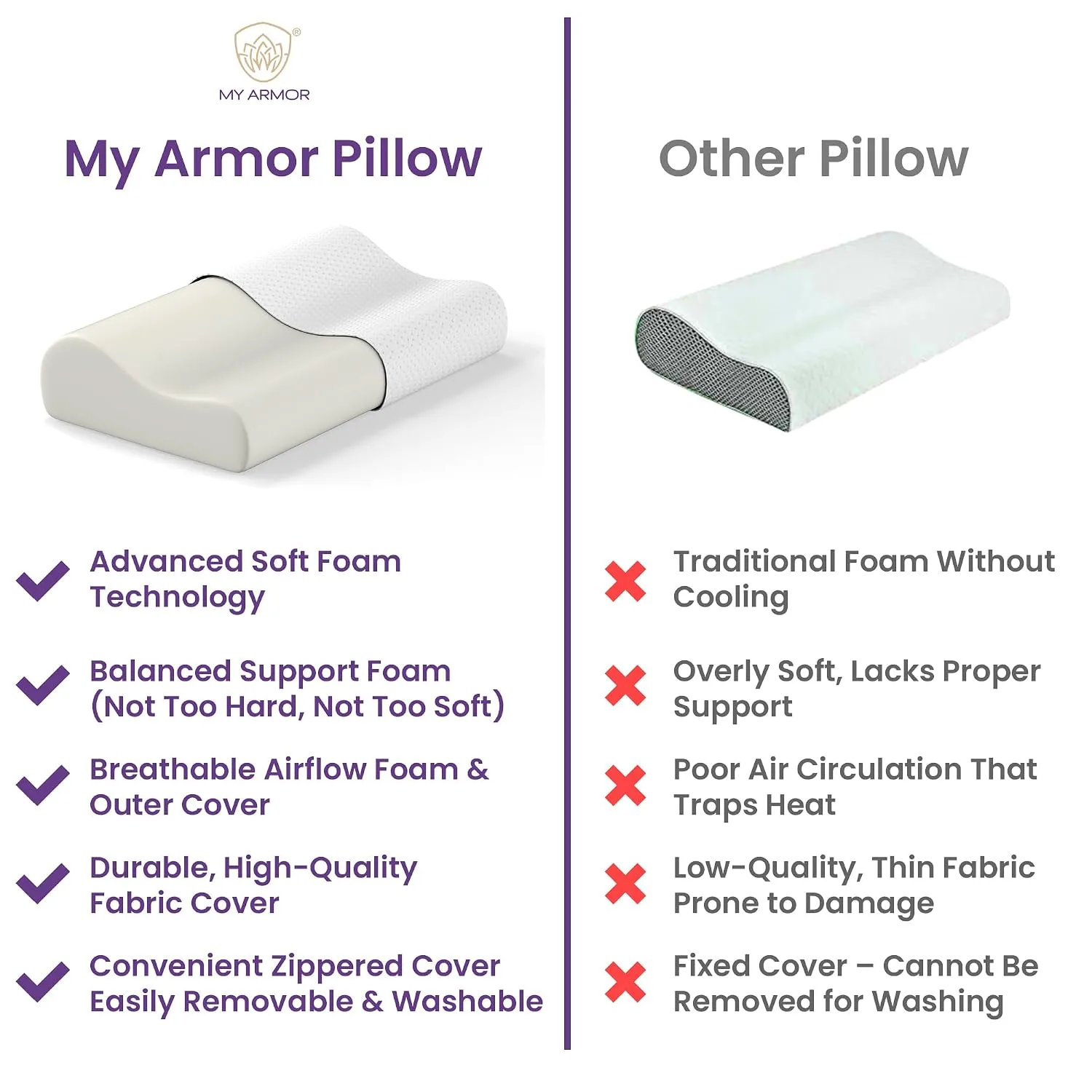 MY ARMOR Cervical Pill - view 9